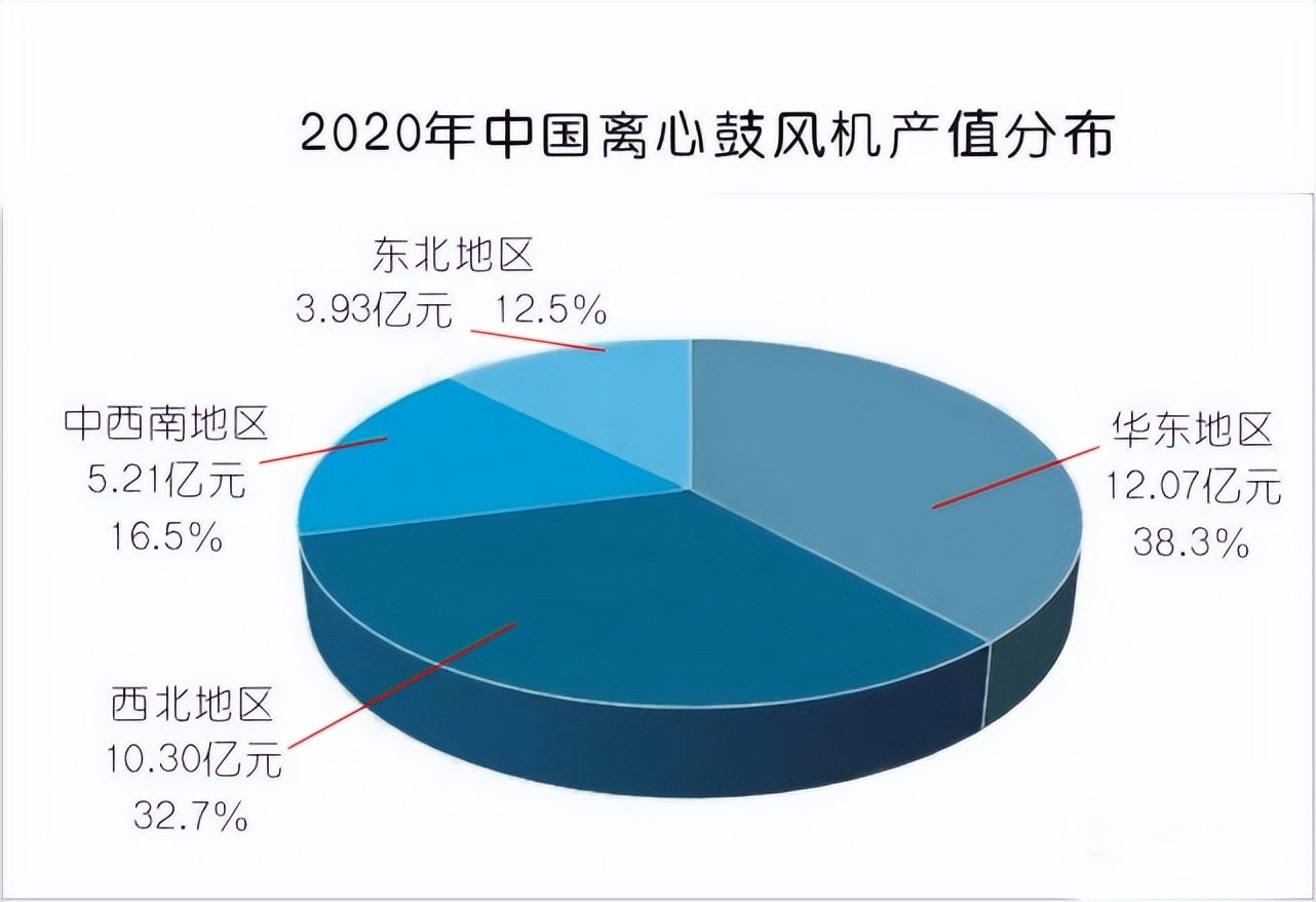 高压鼓风机行业前景,鼓风机行业的现状及前景