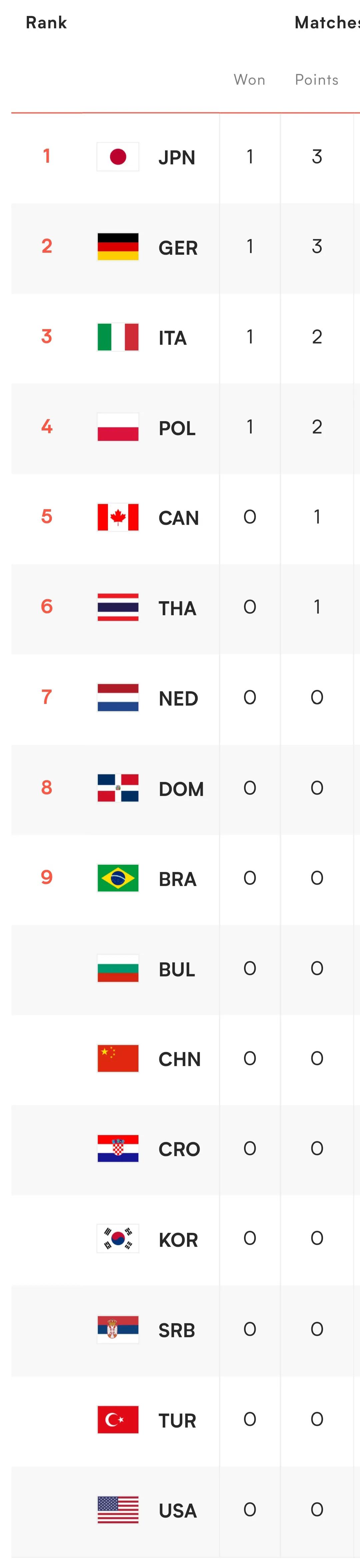 世界女排联赛积分榜最新战况,世界女排联赛最新战报个人