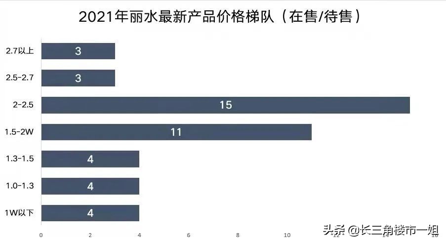 六年眼睛度数涨了300度正常吗,6年涨了300度近视
