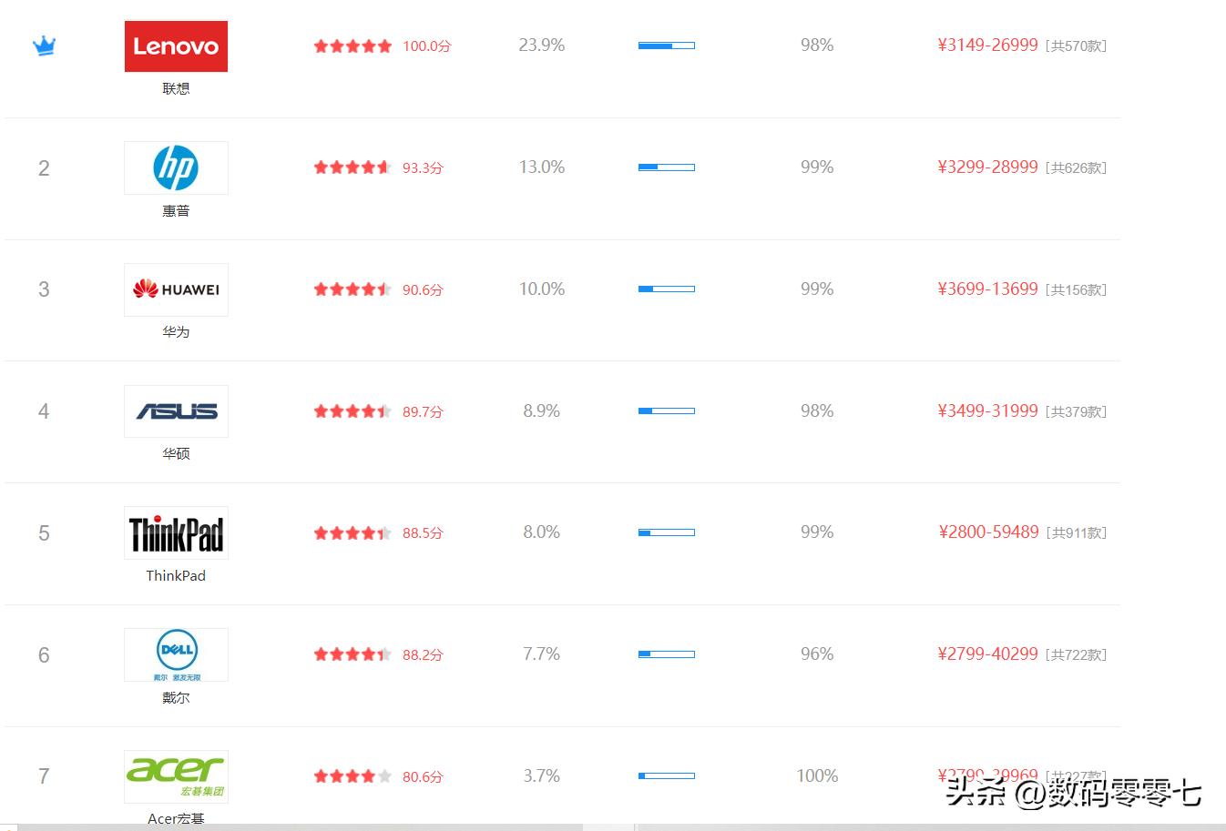 手机和电脑应该怎么选择,电脑和手机应该怎么选择