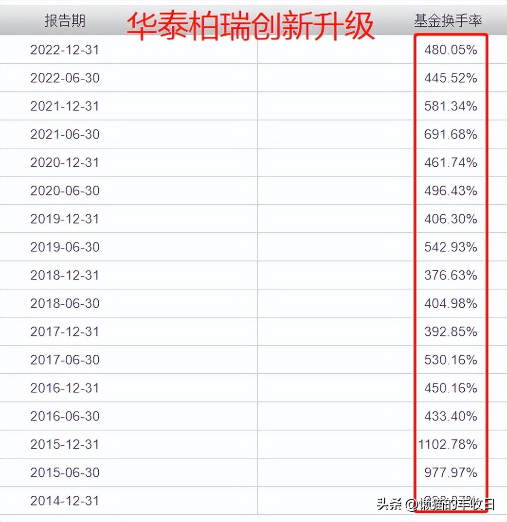 曾经的顶流现在怎么样了,顶流今天上位了吗