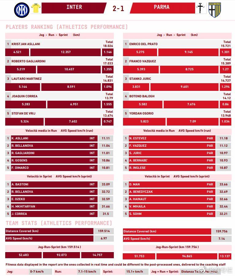 国际米兰2-2平卡利亚里,国际米兰2-1亚特兰大