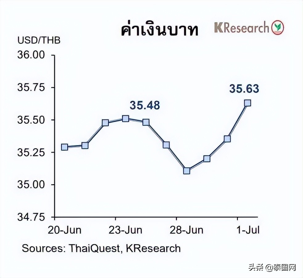 汇率翻倍,汇率暴涨