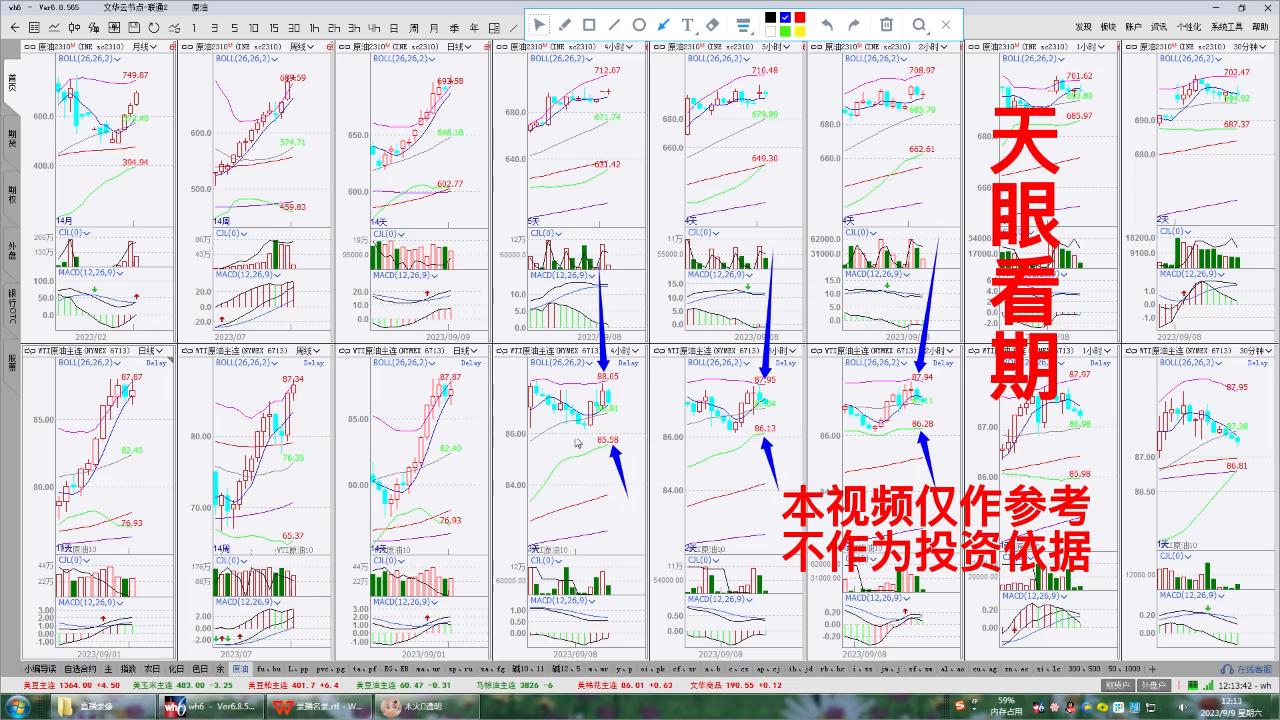 原油2310期货最新分析,原油2310期货最新操作建议