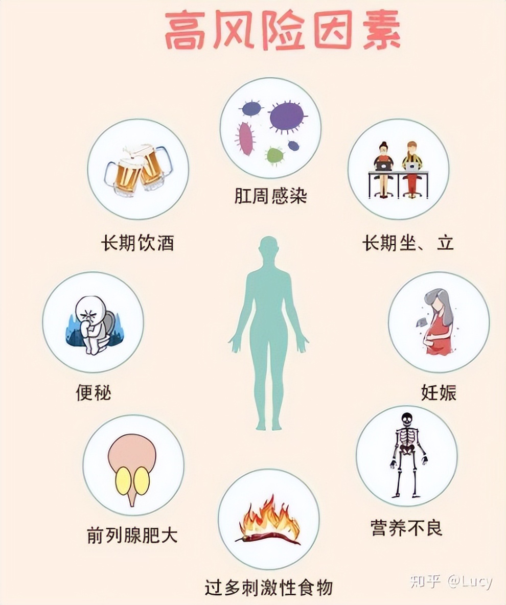 痔疮做过一次手术二次复发,两次痔疮手术