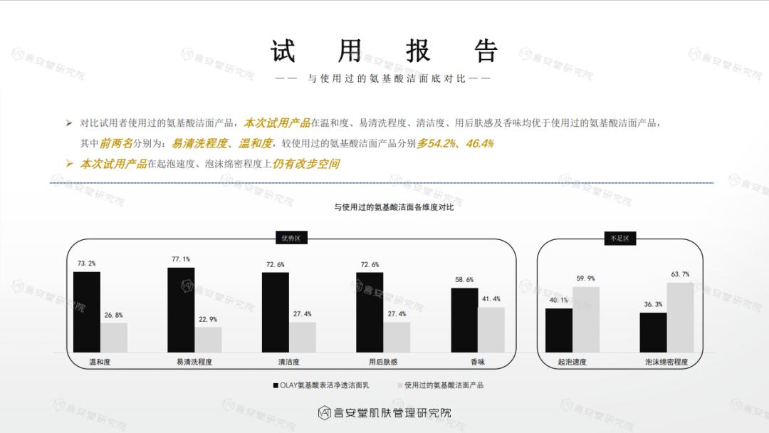 200支洗面奶测评,大牌洗面奶不刺激测评