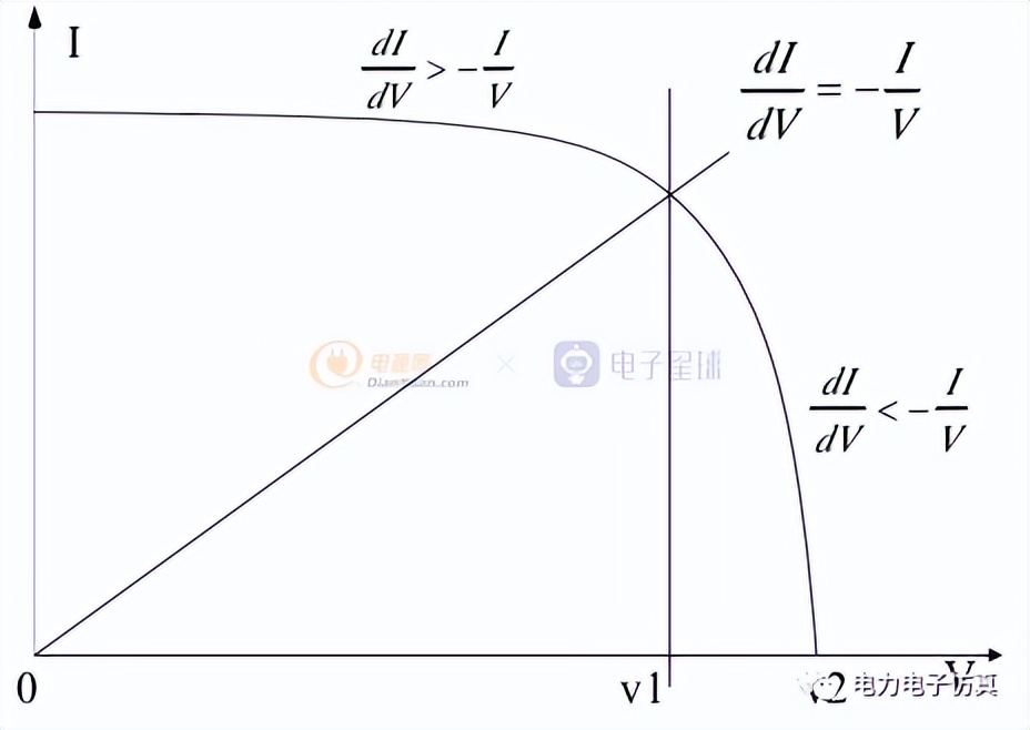 对国内光伏技术的分析和建议,光伏技术每日分享