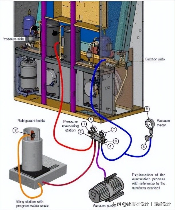 精密空调现场安装示意图,施耐德精密空调安装视频
