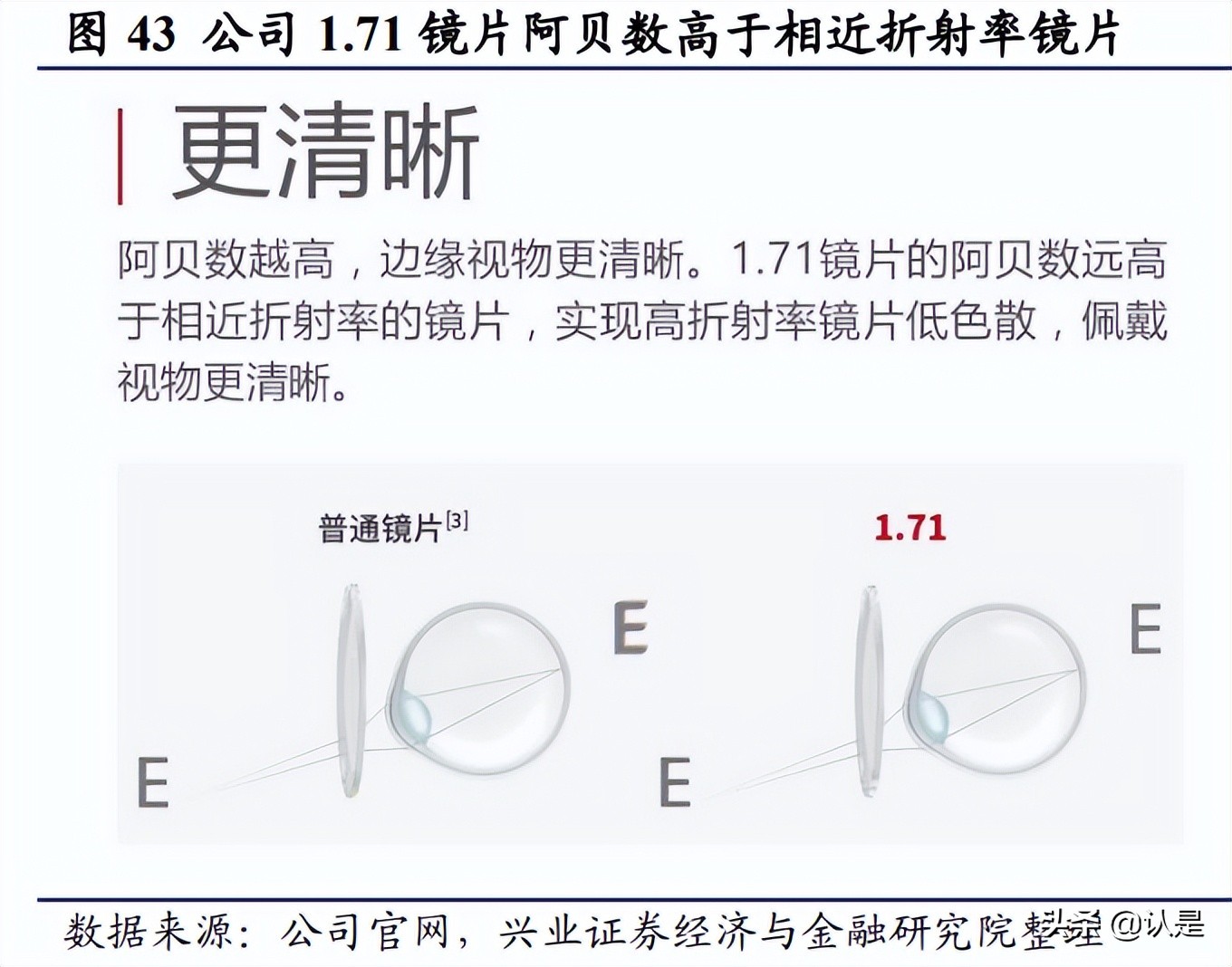 明月镜片1.71非球面镜片价格,明月镜片1.56防蓝光镜片测试