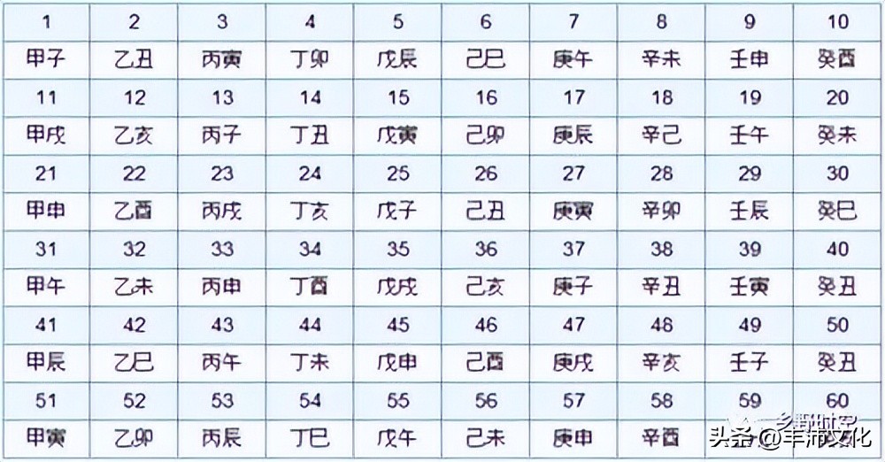 《穿越乡野时空》(2-1):没有钟表的时候怎么看时间?