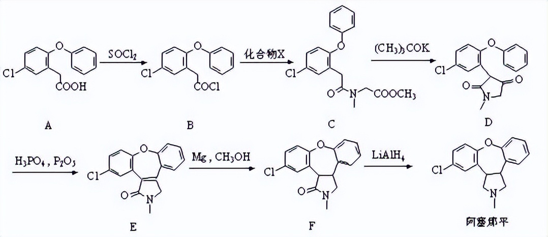治疗精神分裂症的药物副作用小的,治疗精神分裂症的药物有哪些