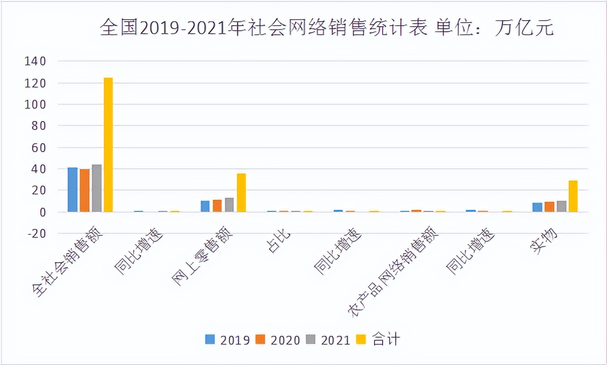 发挥电商平台作用助农增收振兴乡村——关于“互联网+”时代镇安县农特产品网络营销现状与对策的调研报告