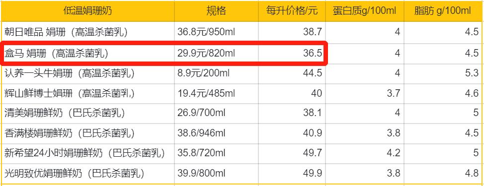 盒马鲜生海鲜必买清单大全,盒马抢购攻略捡漏