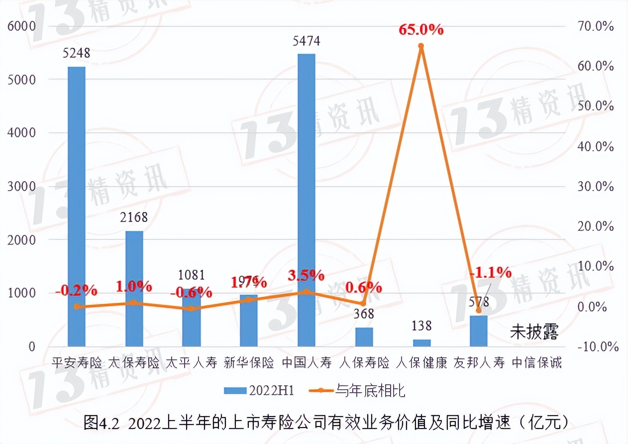 寿险上市公司下半年分化,78家寿险公司公布一季度业绩