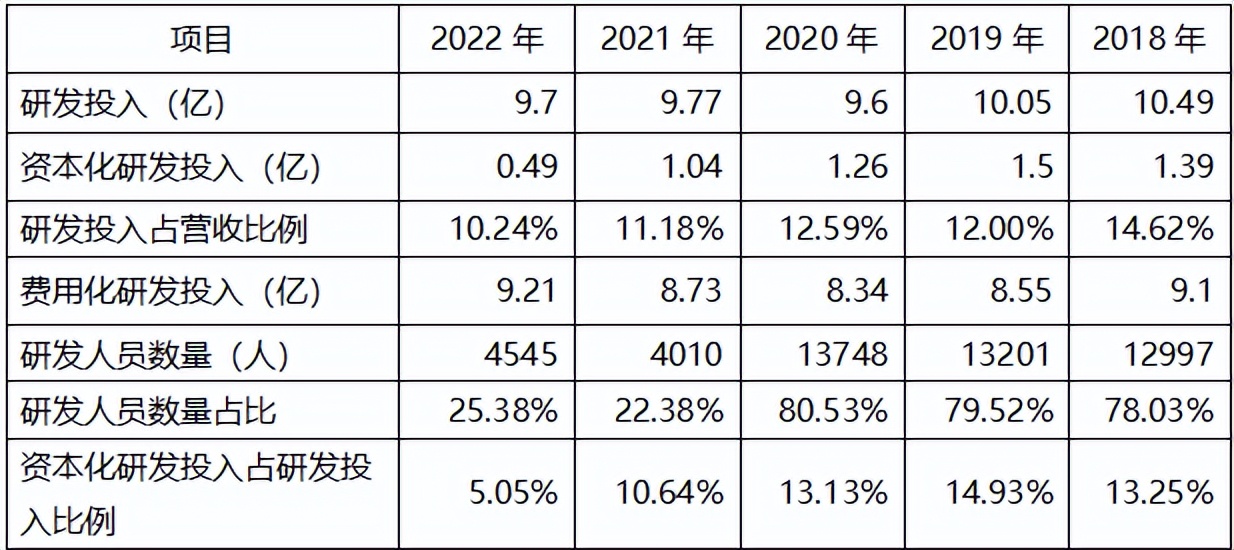 东软集团涨5.22%,东软2024年亏损吗