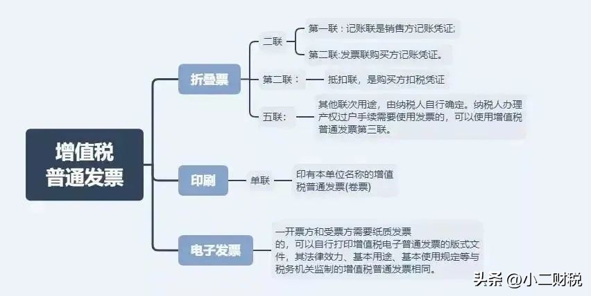 年底了，发票不够用了怎么办？没有发票能入账吗？