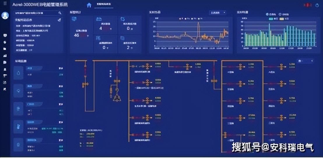 大楼供电设施改造流程,老旧小区智能配电柜改造