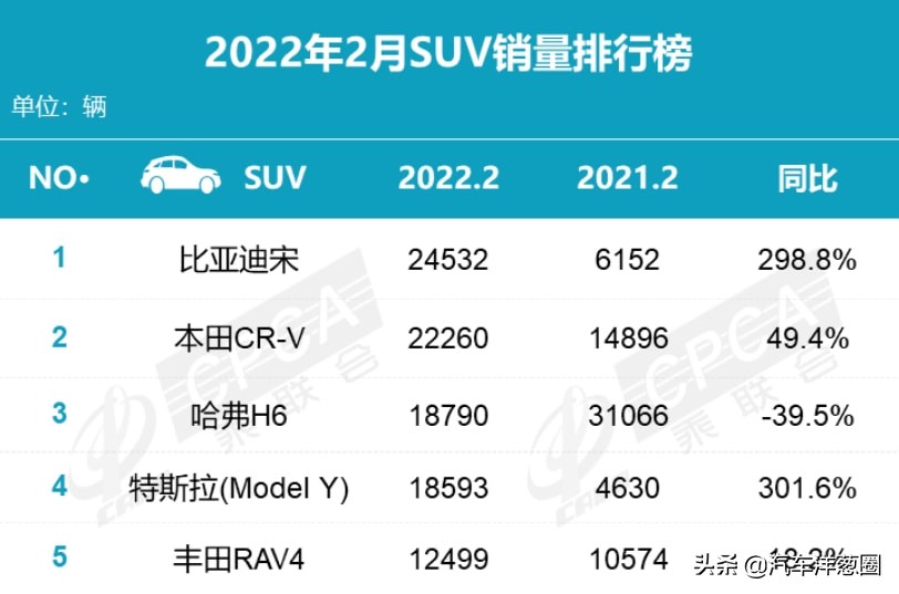 特斯拉model3销量排行榜,特斯拉model3销量超越卡罗拉