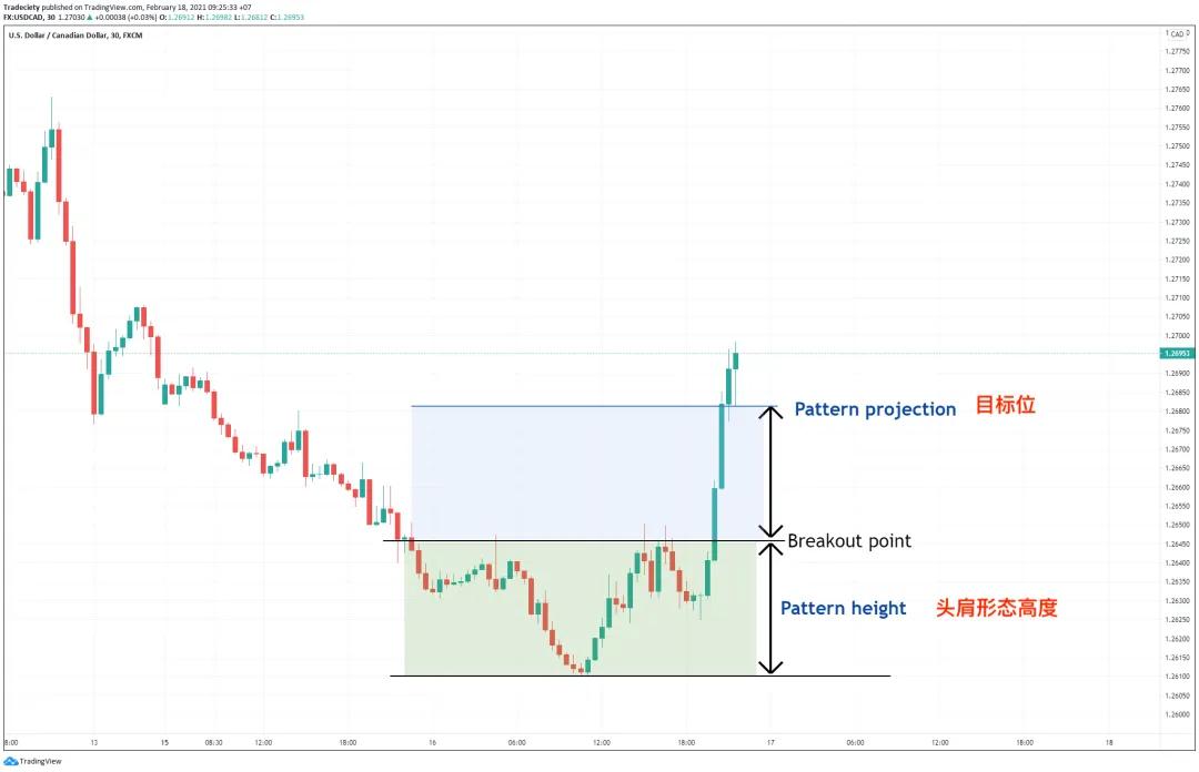交易干货|八种有效的出场策略!