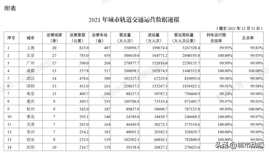成都轨道交通发展视频,成都轨道交通发展的发展目标