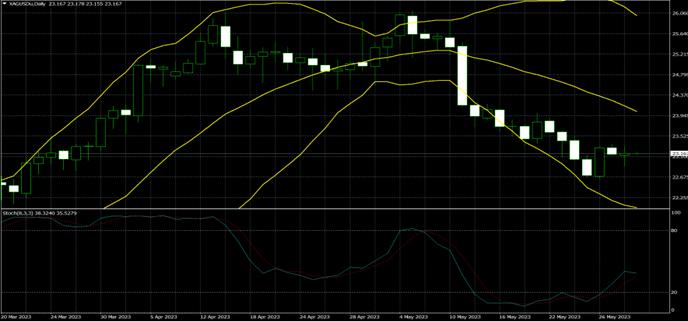 2020第一金,2023黄金上涨对美元的影响