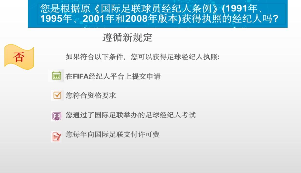国际足联经纪人执照,中国足球经纪人资格