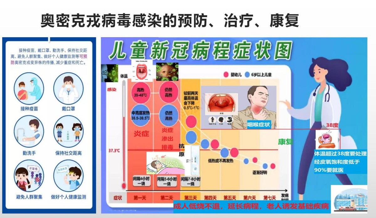 奥密克戎疫情防控和医疗救治策略,感染奥密克戎病毒后遗症