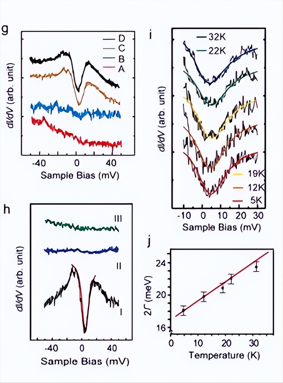探地雷达原理示意图,探地雷达检测深度