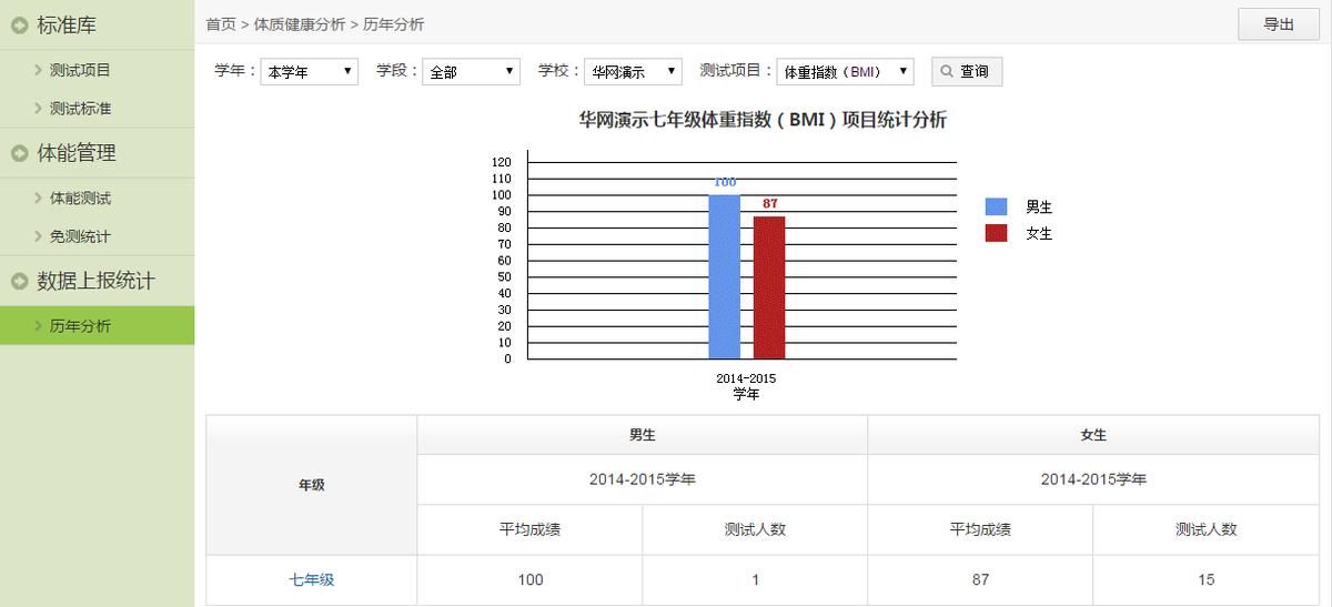 大数据环境下智慧校园信息化建设,大数据智慧校园管理平台