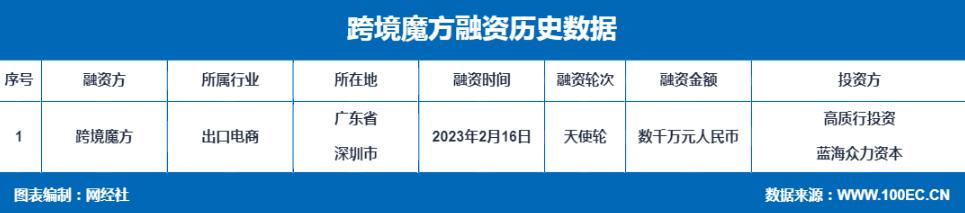 免费的外贸客户开发平台,外贸客户开发免费软件