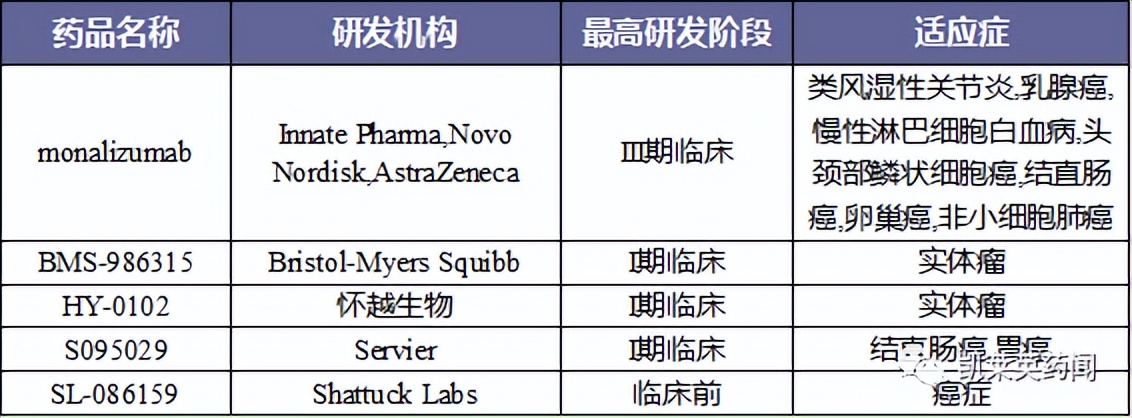 阿斯利康暂停INTERLINK-1试验……NKG2A药物研发何去何从？