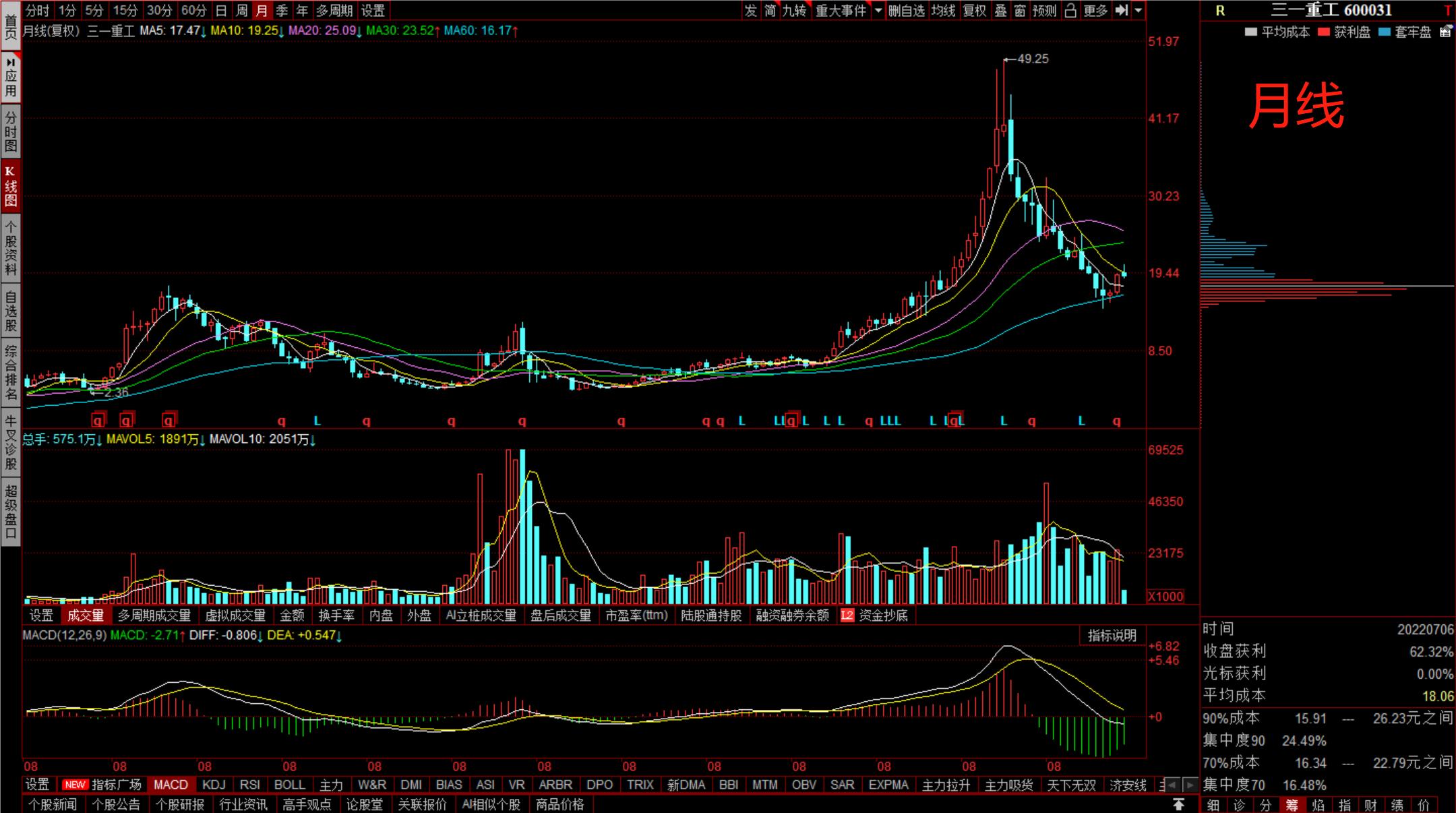 一天一支股票,三一重工是优质股吗
