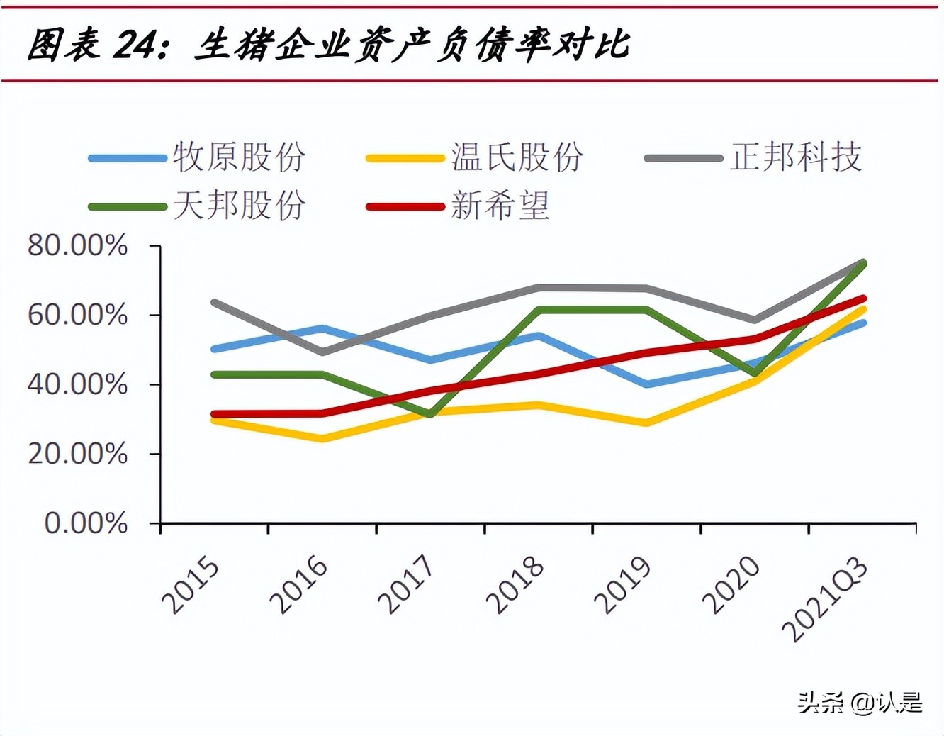 生猪养殖行业研报,生猪养殖企业盈利预期预测