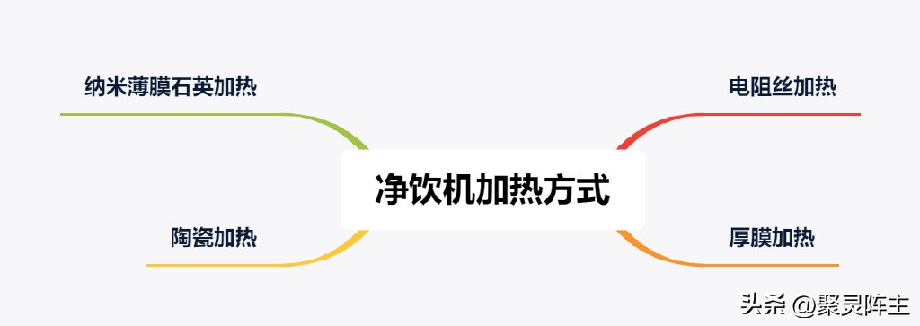 便携式即热净饮机测评,即热式净饮机怎么用