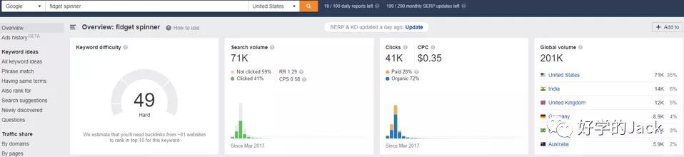 跨境电商选品教程视频讲解全套,跨境电商免费选品技巧论文