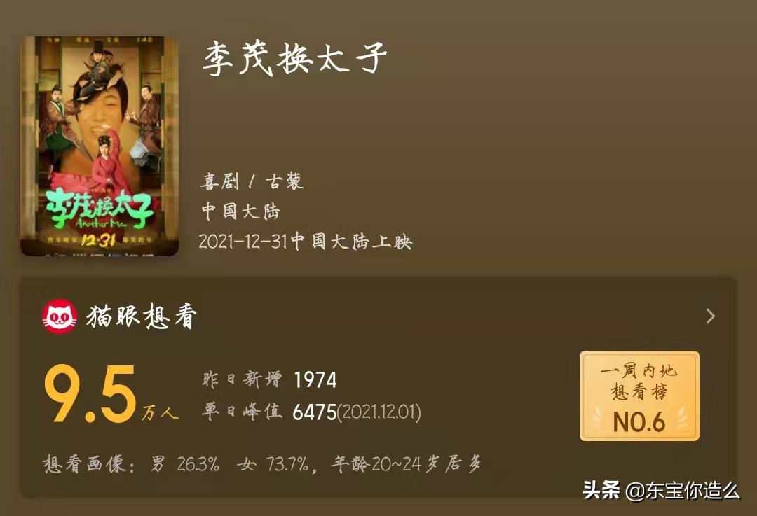 12月份即将上映的电影从哪里找,12月份一定要看的10部电影