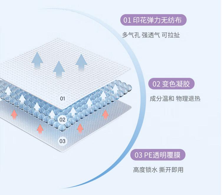 变色退热贴是什么意思？看完秒懂