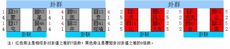易经里的数理知识全集,易经的数理基础