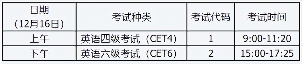 2023年下半年全国大学英语四、六级考试9月18日开始报名