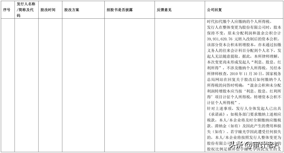 ipo股改前的业绩怎么算,拟ipo公司股改的流程和重点