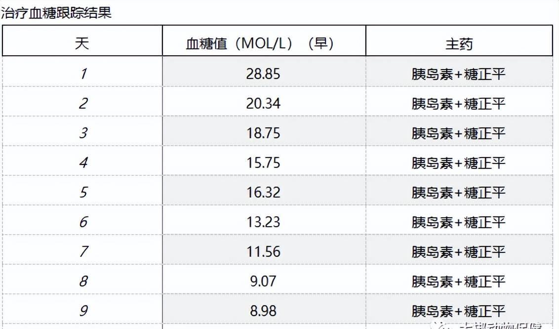 狗狗糖尿病造成四肢无力怎么办,11岁狗狗得了糖尿病能活多久