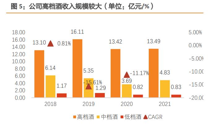 伊力特酒文化讲解,伊力特酒屯垦戍边