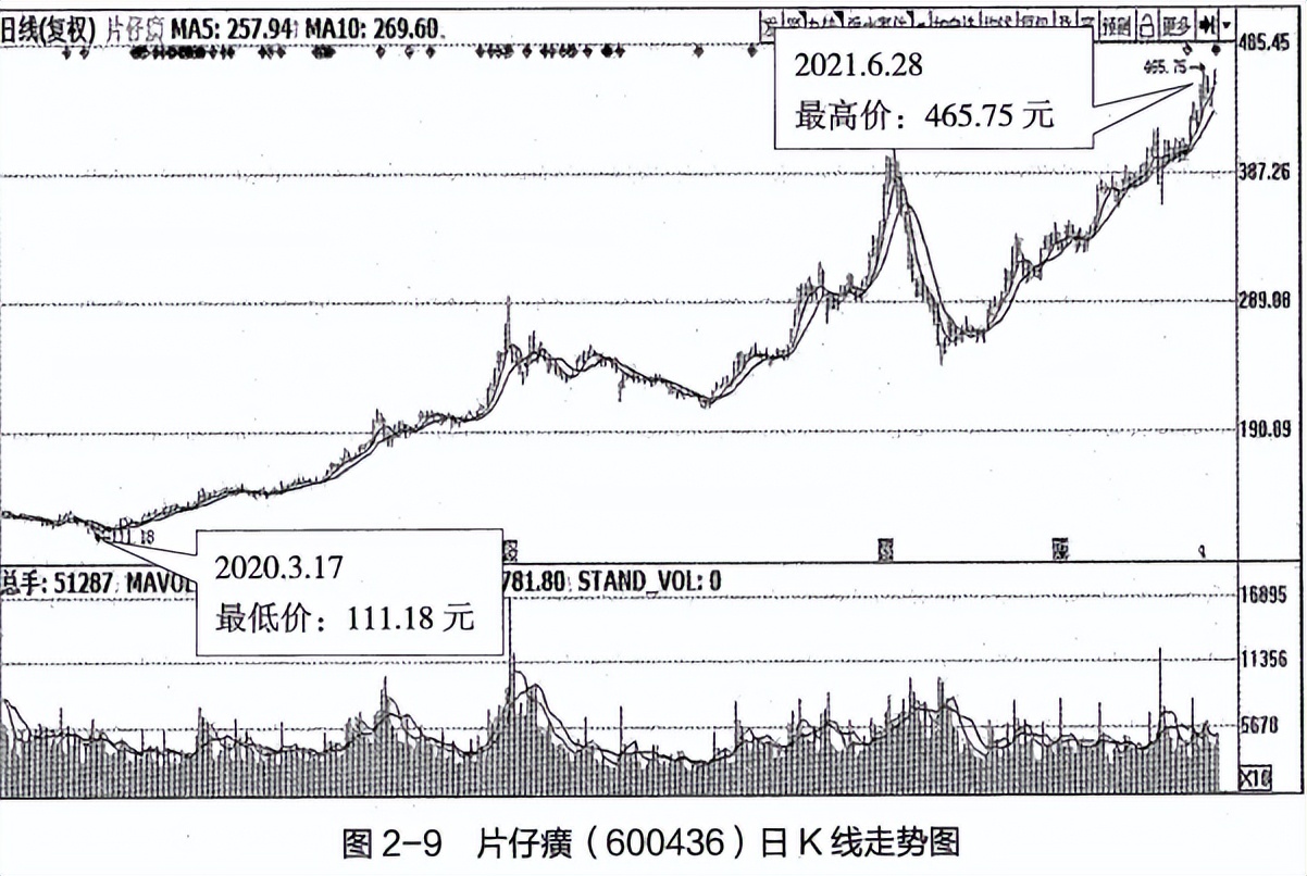 什么是eps构件价格,什么是eps