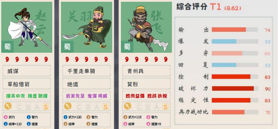 雄烈张飞战法,雄烈张飞带什么技能