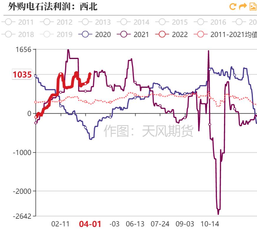「20220406」PVC周报：警惕预期与现实间的转换