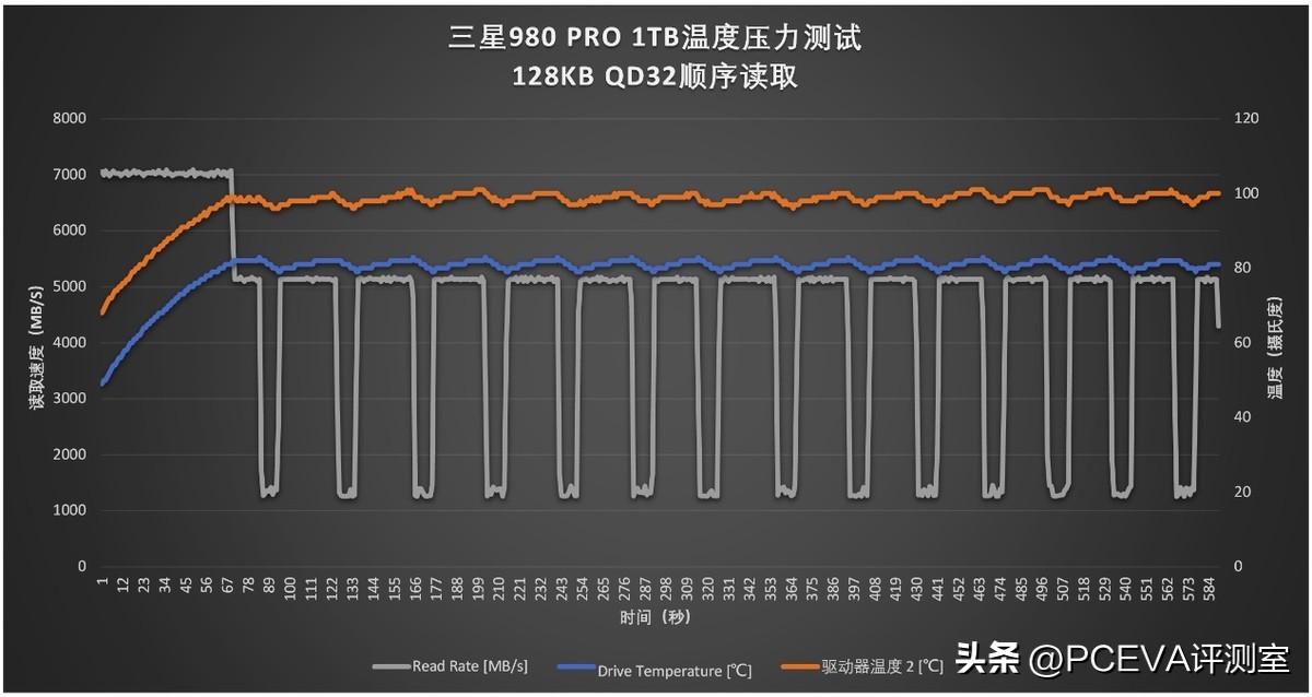 三星固态硬盘pcie3.0有缓存吗,pcie固态硬盘有无缓存有什么区别