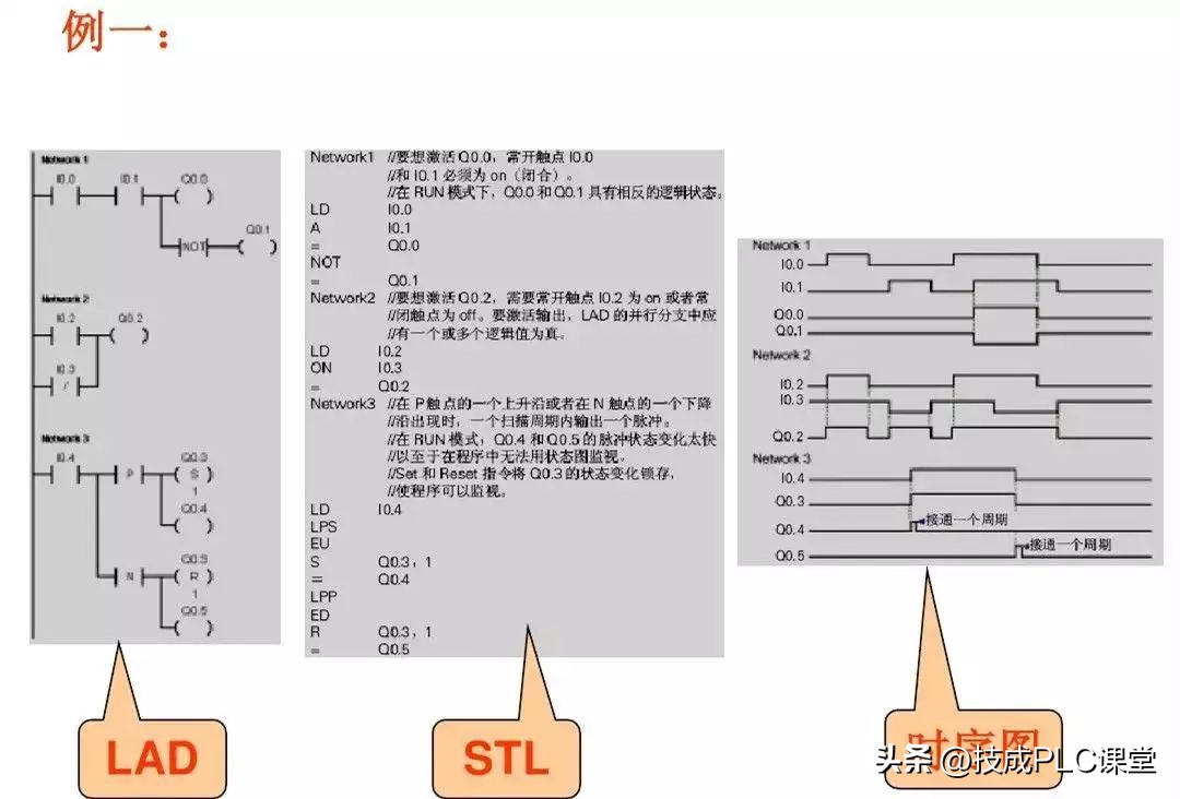 西门子plc基础指令知识详解,西门子plc1200跳转指令