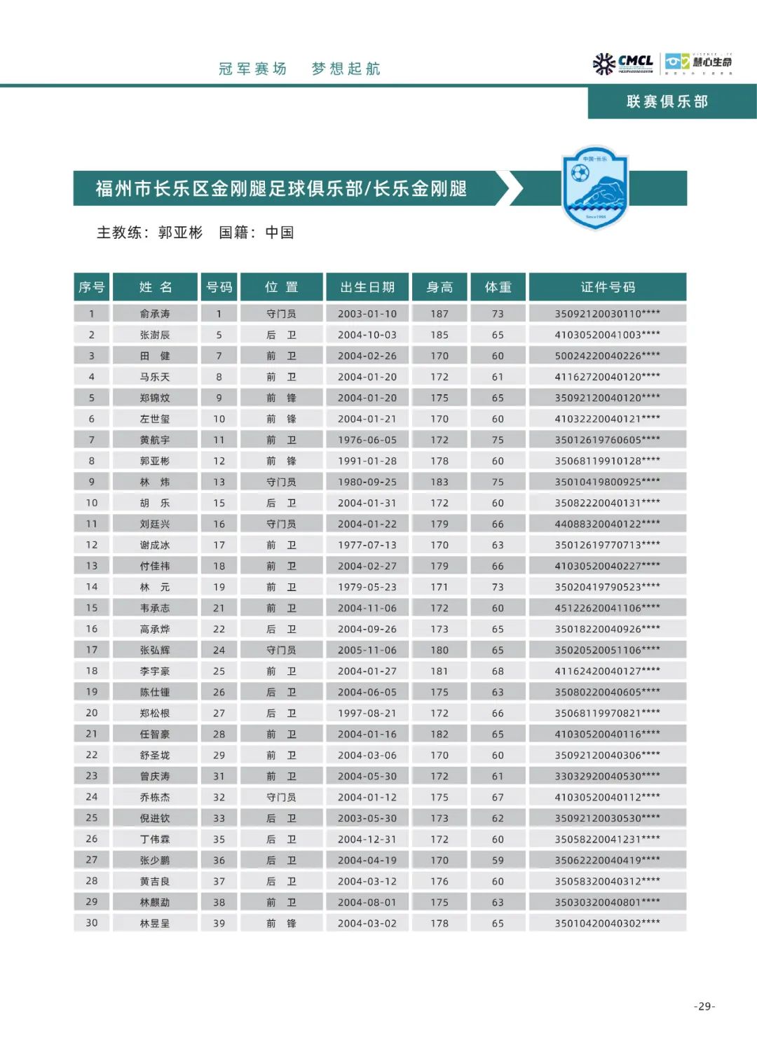 中冠联赛漳州赛区杭州队,中冠漳州赛区前二名