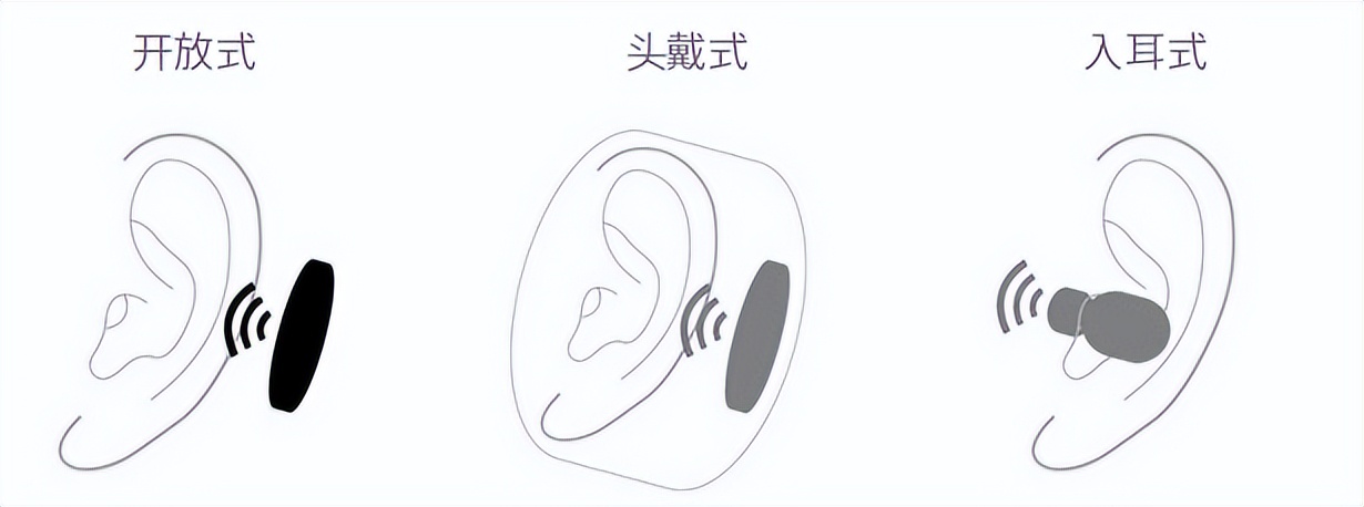 索尼开放式耳机floatrun,索尼floatrun漏音