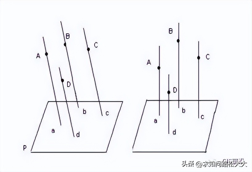 航测技术总结,航测数据获取